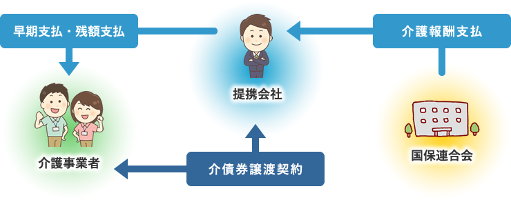 ファクタリングとは?